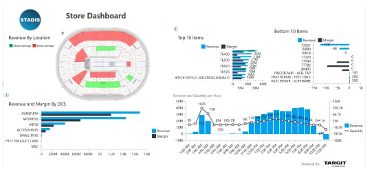 rewards platform stadis dashboards