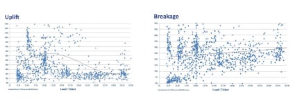 uplift breakage rewards platform stadis