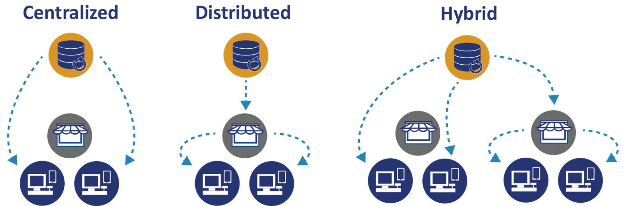 IMS and Retail Pro Prism IMS
